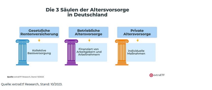 Die 3 Saule der Altersvorsorge in Deutschland