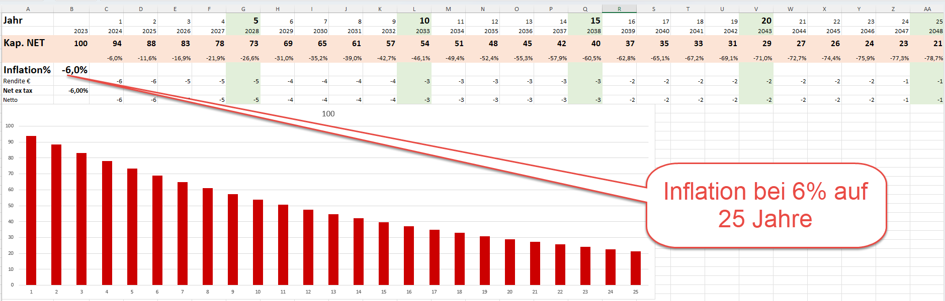 Kaufkraftverlust und Aktien