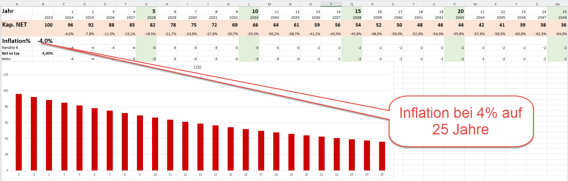 Aktienportfolio bei Inflation