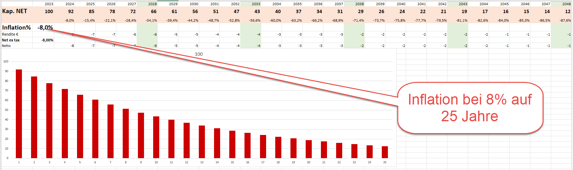 Beste Aktien in Zeiten hoher Inflation