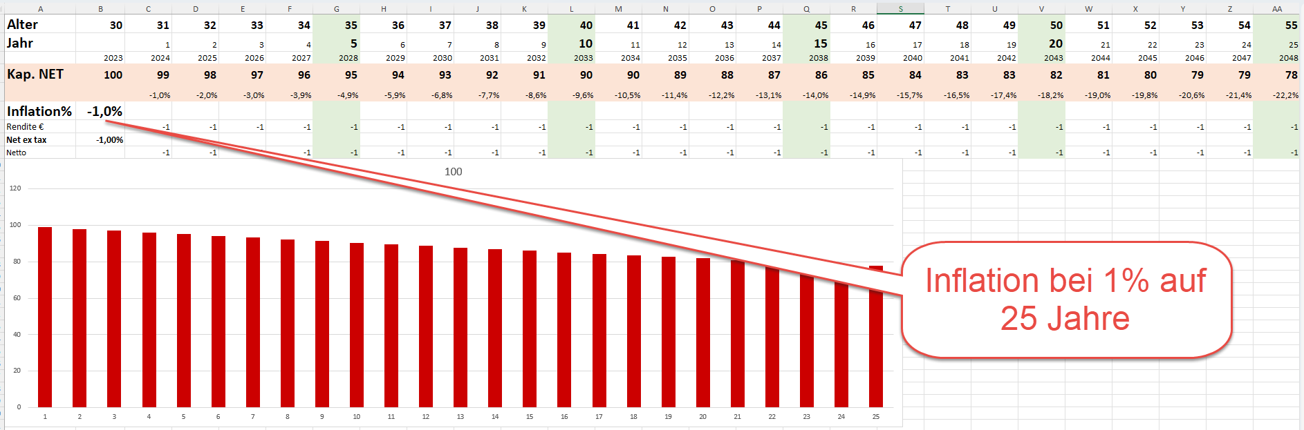Inflationsauswirkungen auf Aktien