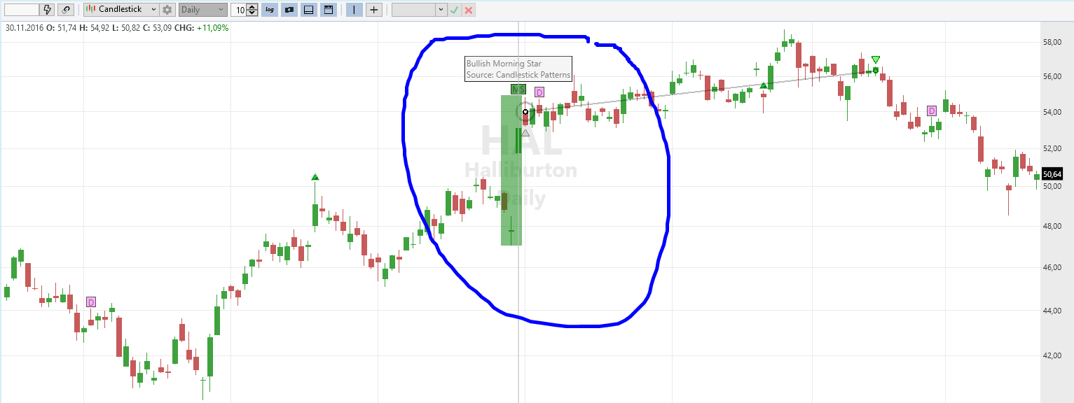 Morning Star Candlestick