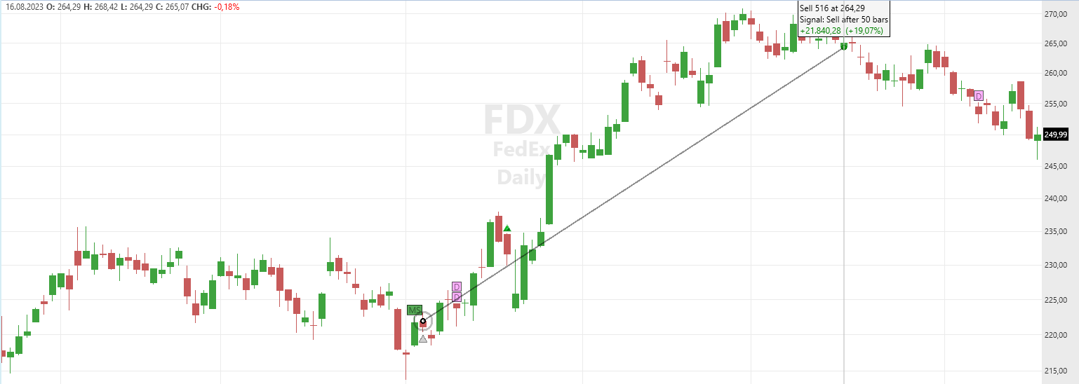 Morning Star pattern