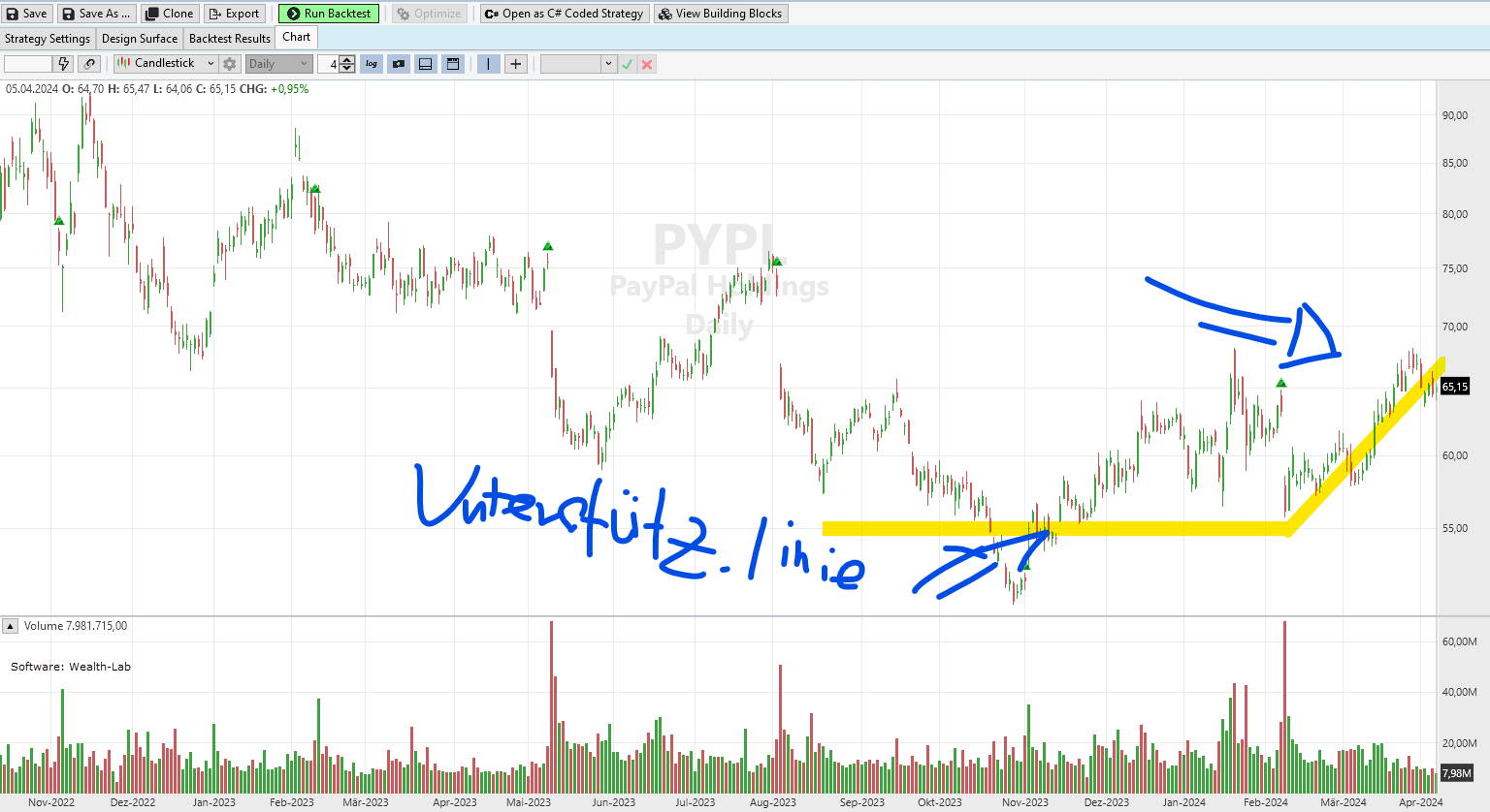 Strategien zur Verlustbegrenzung beim Investieren