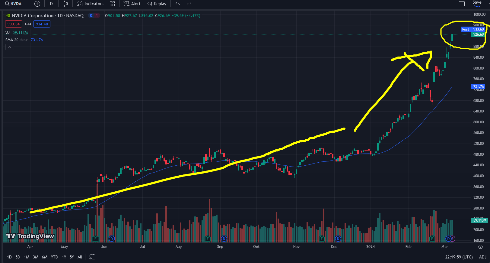 TradingView Nvidia Kurs